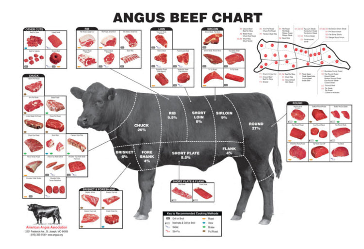 Beef Custom Processing – Weimar Meat Company
