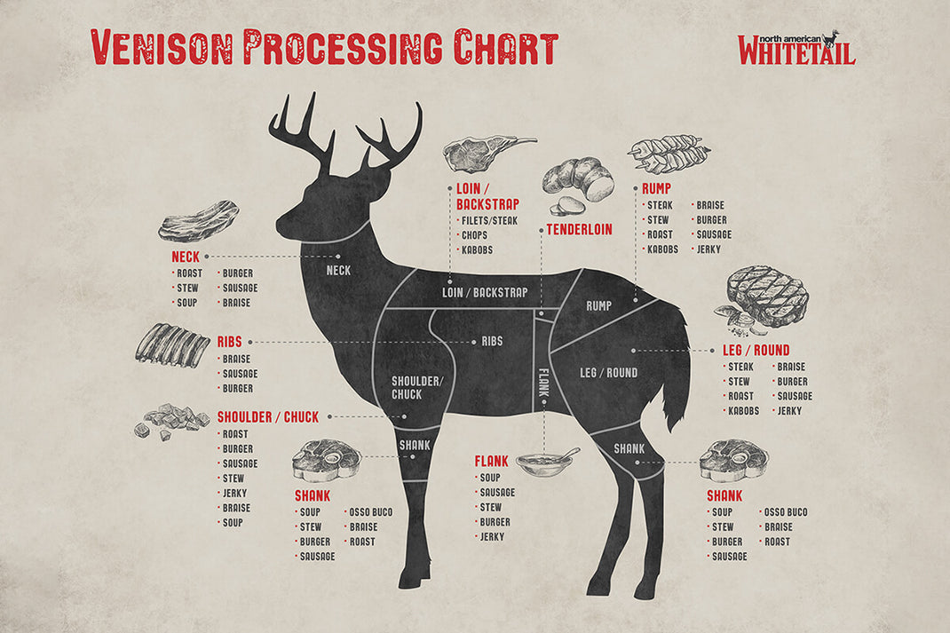 Beef Custom Processing – Weimar Meat Company